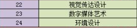 南京大學金陵學院開設(shè)哪些專業(yè)，南京大學金陵學院招生專業(yè)名單匯總-2023參考