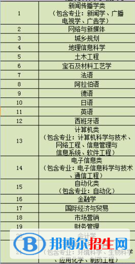 南京大學金陵學院開設(shè)哪些專業(yè)，南京大學金陵學院招生專業(yè)名單匯總-2023參考