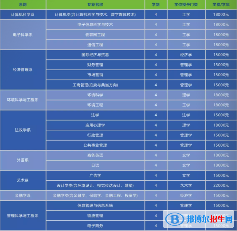 南開大學濱海學院開設哪些專業(yè)，南開大學濱海學院招生專業(yè)名單匯總-2023參考