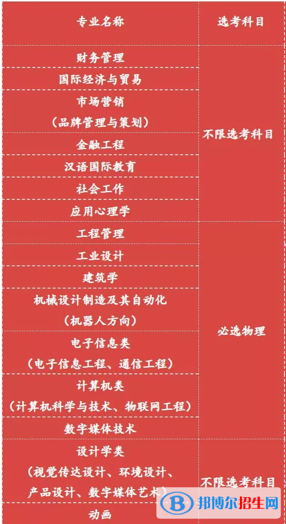 北京工業(yè)大學(xué)耿丹學(xué)院開(kāi)設(shè)哪些專(zhuān)業(yè)，北京工業(yè)大學(xué)耿丹學(xué)院招生專(zhuān)業(yè)名單匯總-2023參考