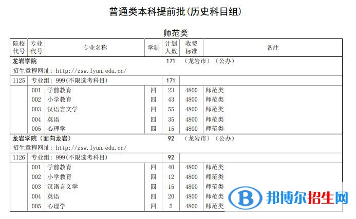 龍巖學院開設哪些專業(yè)，龍巖學院招生專業(yè)名單匯總-2023參考