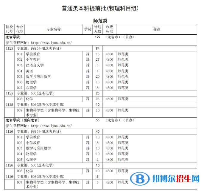 龍巖學院開設哪些專業(yè)，龍巖學院招生專業(yè)名單匯總-2023參考
