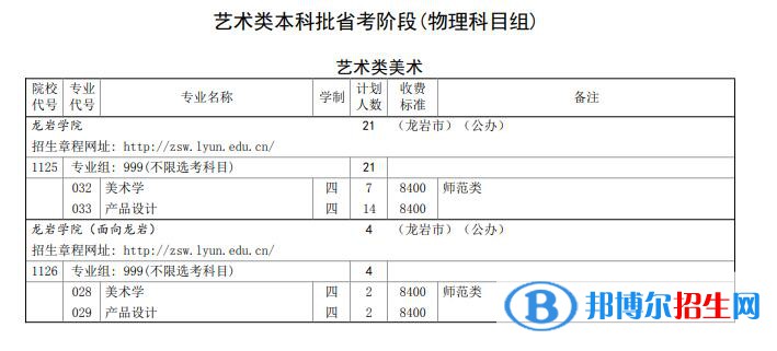 龍巖學院開設哪些專業(yè)，龍巖學院招生專業(yè)名單匯總-2023參考