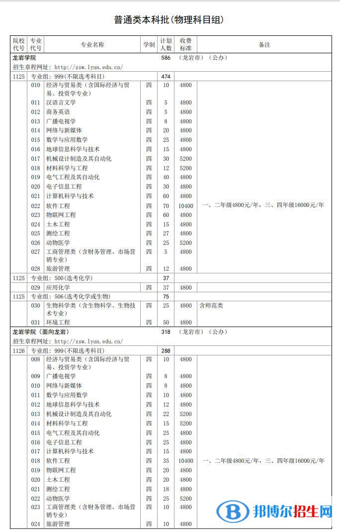 龍巖學院開設哪些專業(yè)，龍巖學院招生專業(yè)名單匯總-2023參考
