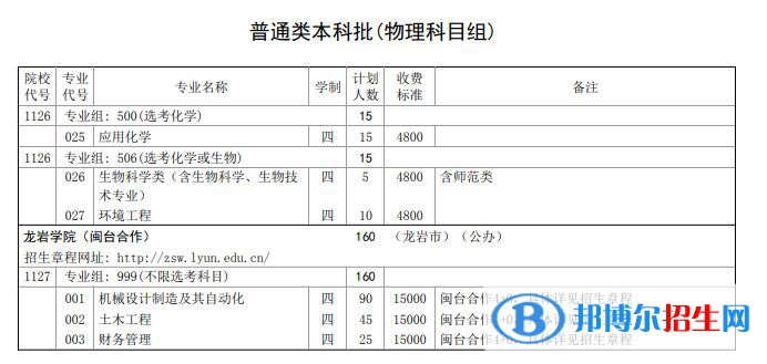 龍巖學院開設哪些專業(yè)，龍巖學院招生專業(yè)名單匯總-2023參考