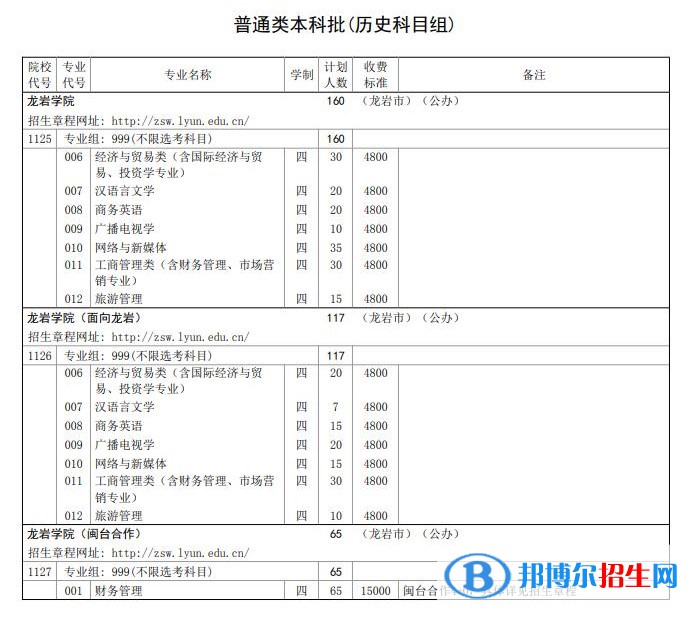 龍巖學院開設哪些專業(yè)，龍巖學院招生專業(yè)名單匯總-2023參考