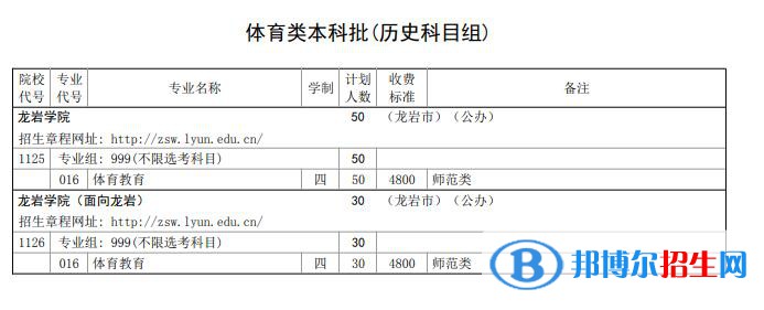龍巖學院開設哪些專業(yè)，龍巖學院招生專業(yè)名單匯總-2023參考