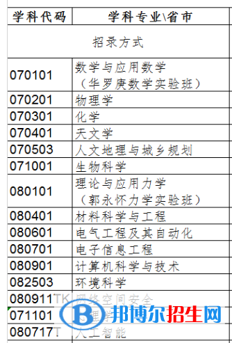 中國(guó)科學(xué)院大學(xué)開設(shè)哪些專業(yè)，中國(guó)科學(xué)院大學(xué)招生專業(yè)名單匯總-2023參考