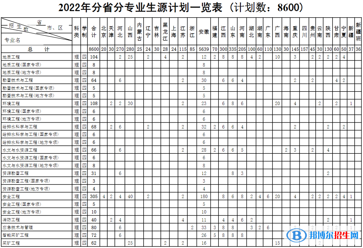 安徽理工大學(xué)開設(shè)哪些專業(yè)，安徽理工大學(xué)招生專業(yè)名單匯總-2023參考