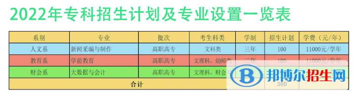 內(nèi)蒙古鴻德文理學(xué)院開(kāi)設(shè)哪些專業(yè)，內(nèi)蒙古鴻德文理學(xué)院招生專業(yè)名單匯總-2023參考