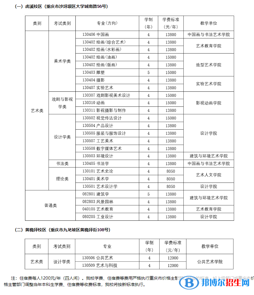 四川美術學院開設哪些專業(yè)，四川美術學院招生專業(yè)名單匯總-2023參考