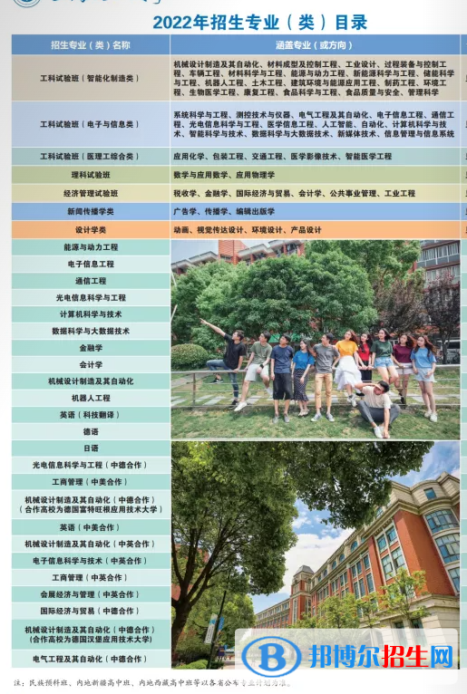 上海理工大學開設(shè)哪些專業(yè)，上海理工大學招生專業(yè)名單匯總-2023參考