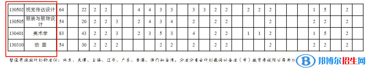 重慶三峽學院開設哪些專業(yè)，重慶三峽學院招生專業(yè)名單匯總-2023參考