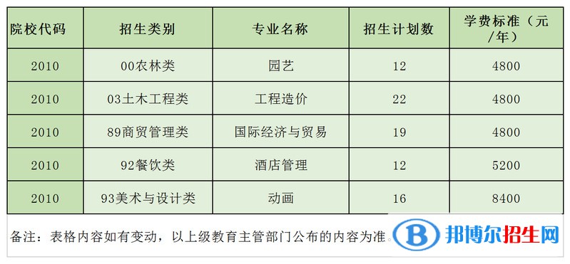 武夷學院開設(shè)哪些專業(yè)，武夷學院招生專業(yè)名單匯總-2023參考