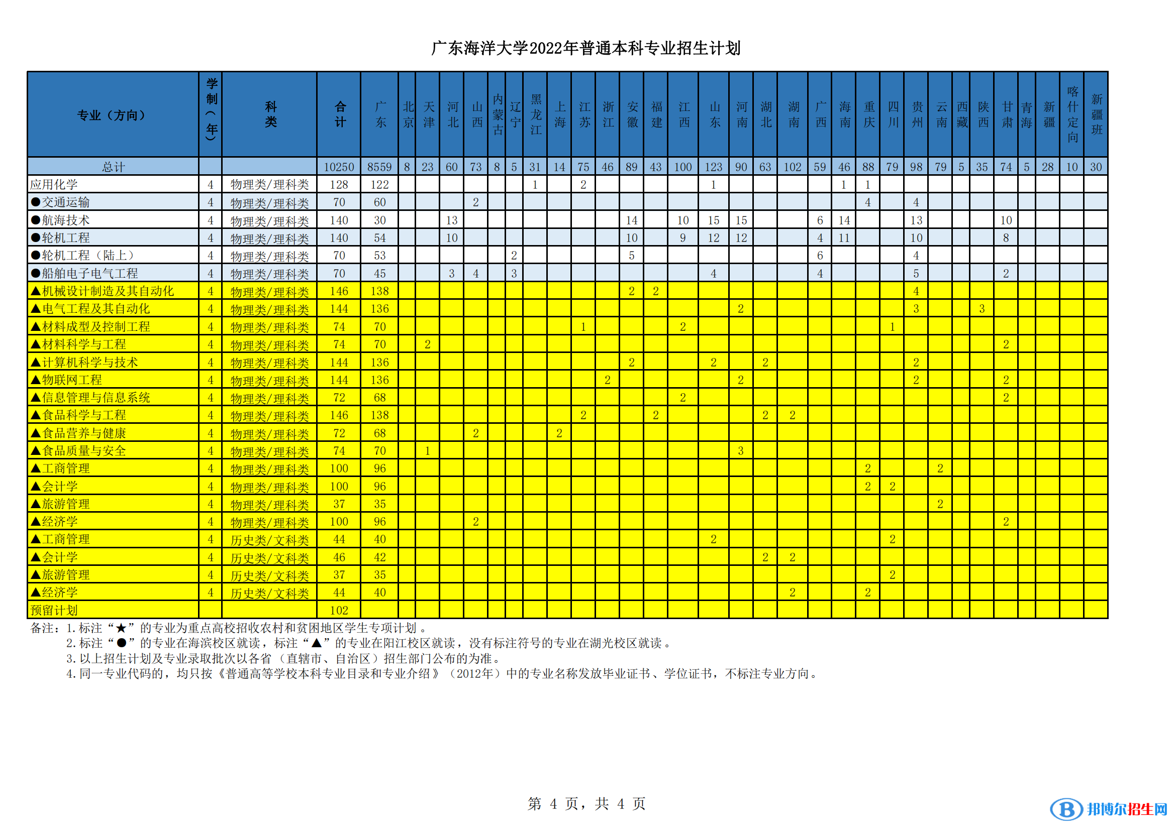 廣東海洋大學(xué)開設(shè)哪些專業(yè)，廣東海洋大學(xué)招生專業(yè)名單匯總-2023參考