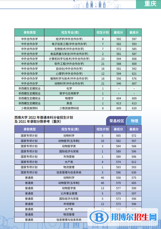 西南大學(xué)開設(shè)哪些專業(yè)，西南大學(xué)招生專業(yè)名單匯總-2023參考