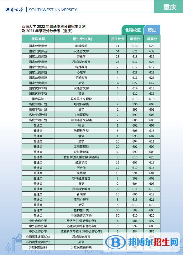 西南大學(xué)開設(shè)哪些專業(yè)，西南大學(xué)招生專業(yè)名單匯總-2023參考