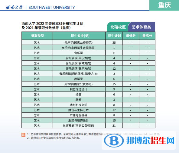 西南大學(xué)開設(shè)哪些專業(yè)，西南大學(xué)招生專業(yè)名單匯總-2023參考