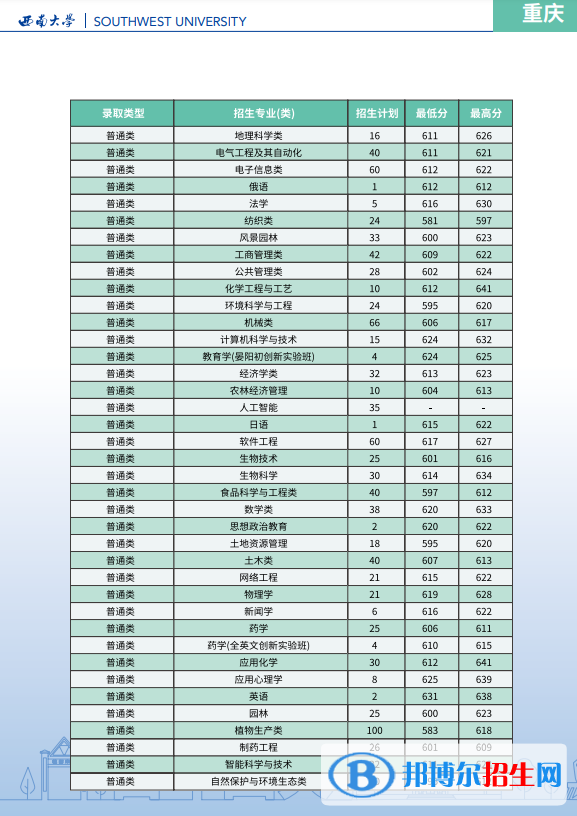 西南大學(xué)開設(shè)哪些專業(yè)，西南大學(xué)招生專業(yè)名單匯總-2023參考