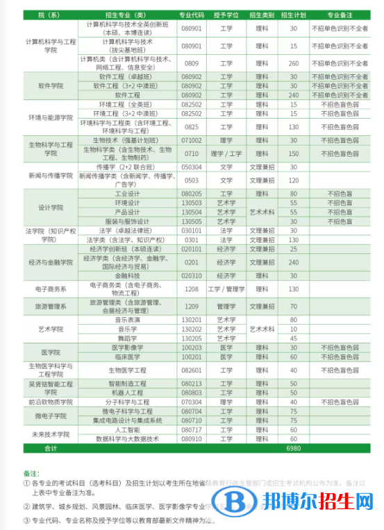 華南理工大學(xué)開(kāi)設(shè)哪些專業(yè)，華南理工大學(xué)招生專業(yè)名單匯總-2023參考