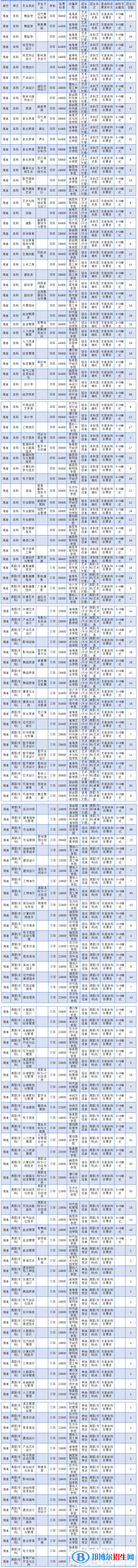 ?？诮?jīng)濟(jì)學(xué)院開設(shè)哪些專業(yè)，海口經(jīng)濟(jì)學(xué)院招生專業(yè)名單匯總-2023參考