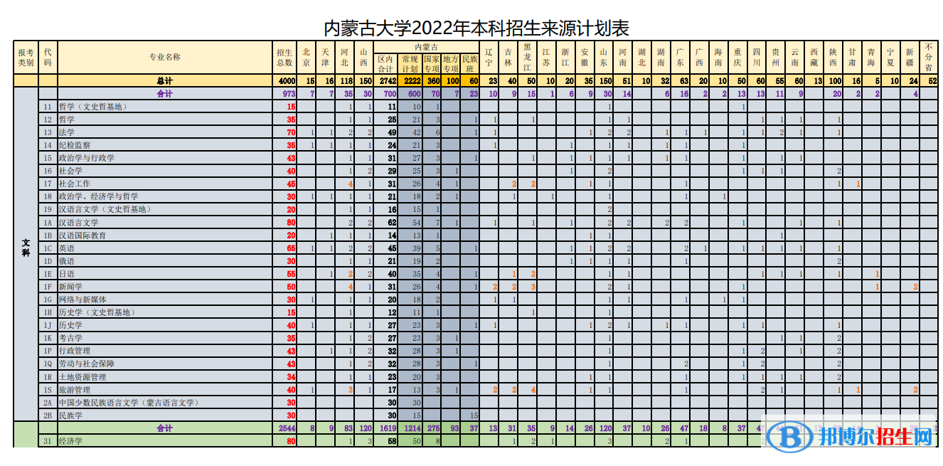 內蒙古大學開設哪些專業(yè)，內蒙古大學招生專業(yè)名單匯總-2023參考