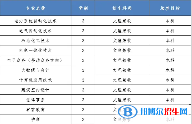 銀川能源學(xué)院開(kāi)設(shè)哪些專(zhuān)業(yè)，銀川能源學(xué)院招生專(zhuān)業(yè)名單匯總-2023參考