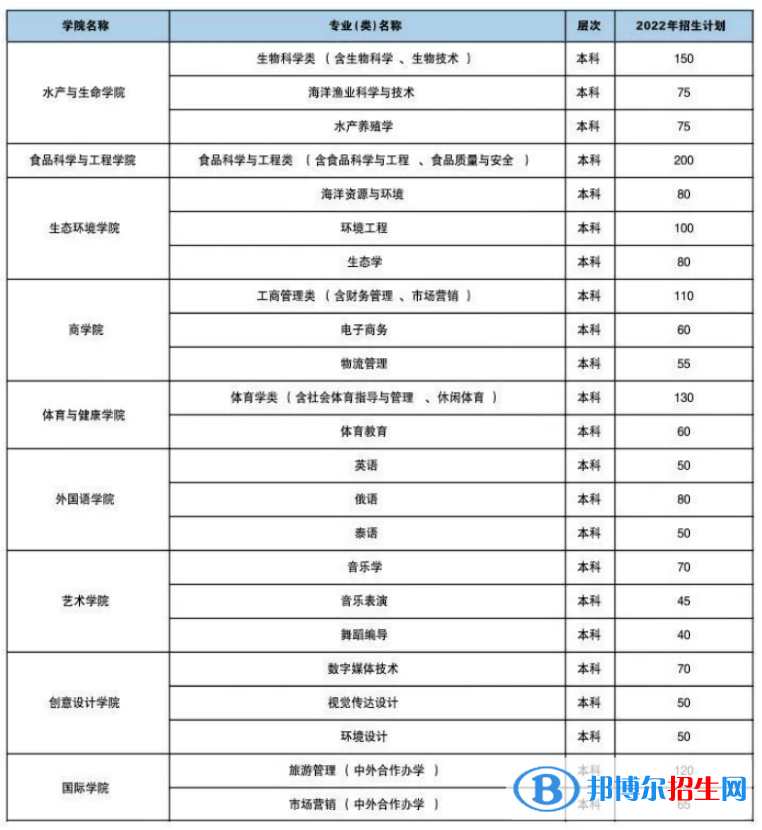 海南熱帶海洋學院開設哪些專業(yè)，海南熱帶海洋學院招生專業(yè)名單匯總-2023參考