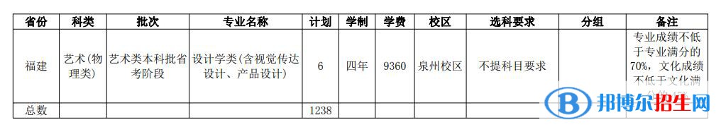 華僑大學(xué)開設(shè)哪些專業(yè)，華僑大學(xué)招生專業(yè)名單匯總-2023參考