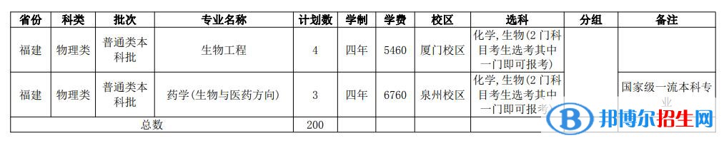 華僑大學(xué)開設(shè)哪些專業(yè)，華僑大學(xué)招生專業(yè)名單匯總-2023參考