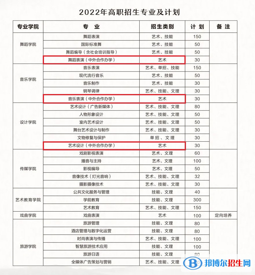湖北藝術職業(yè)學院有哪些中外合作辦學專業(yè)?(附名單)