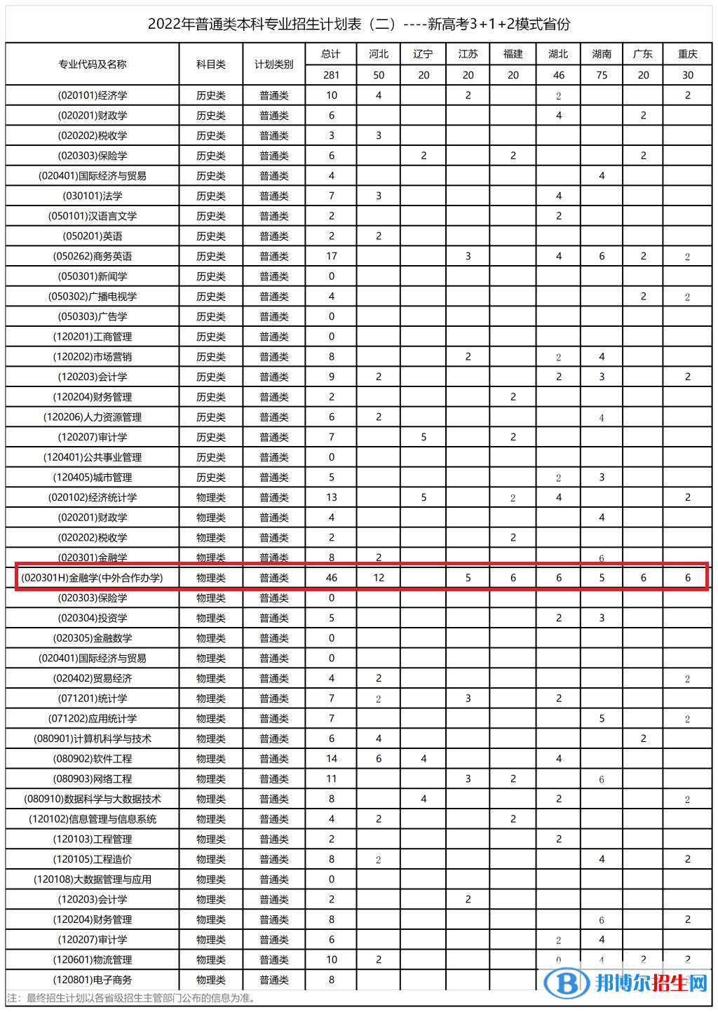 西安財(cái)經(jīng)大學(xué)有哪些中外合作辦學(xué)專(zhuān)業(yè)?(附名單)