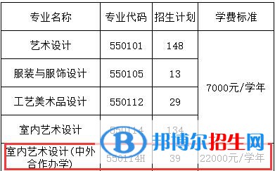 貴州輕工職業(yè)技術(shù)學院有哪些中外合作辦學專業(yè)?(附名單)