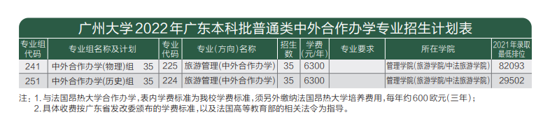 廣州大學有哪些中外合作辦學專業(yè)?(附名單)