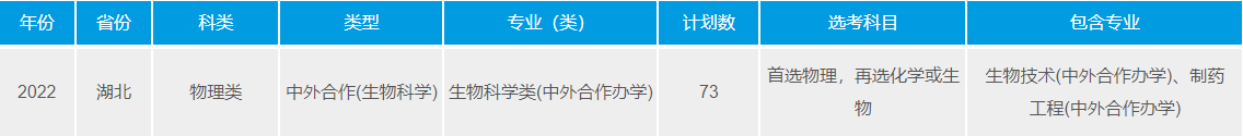 武漢理工大學(xué)有哪些中外合作辦學(xué)專業(yè)?(附名單)