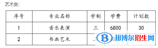 蘇州幼兒師范高等專科學校藝術類專業(yè)有哪些？