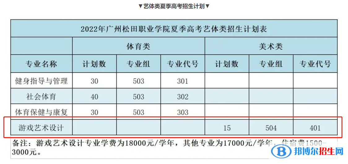 廣州松田職業(yè)學(xué)院藝術(shù)類專業(yè)有哪些？