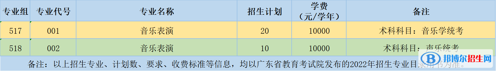 廣州科技貿(mào)易職業(yè)學(xué)院藝術(shù)類專業(yè)有哪些？