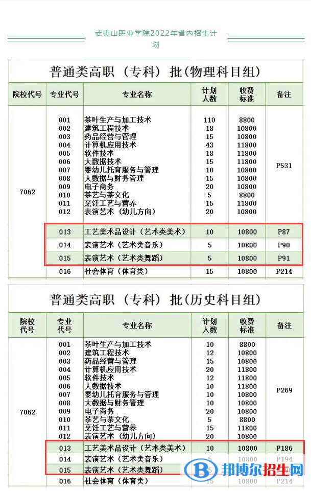 武夷山職業(yè)學(xué)院藝術(shù)類專業(yè)有哪些？