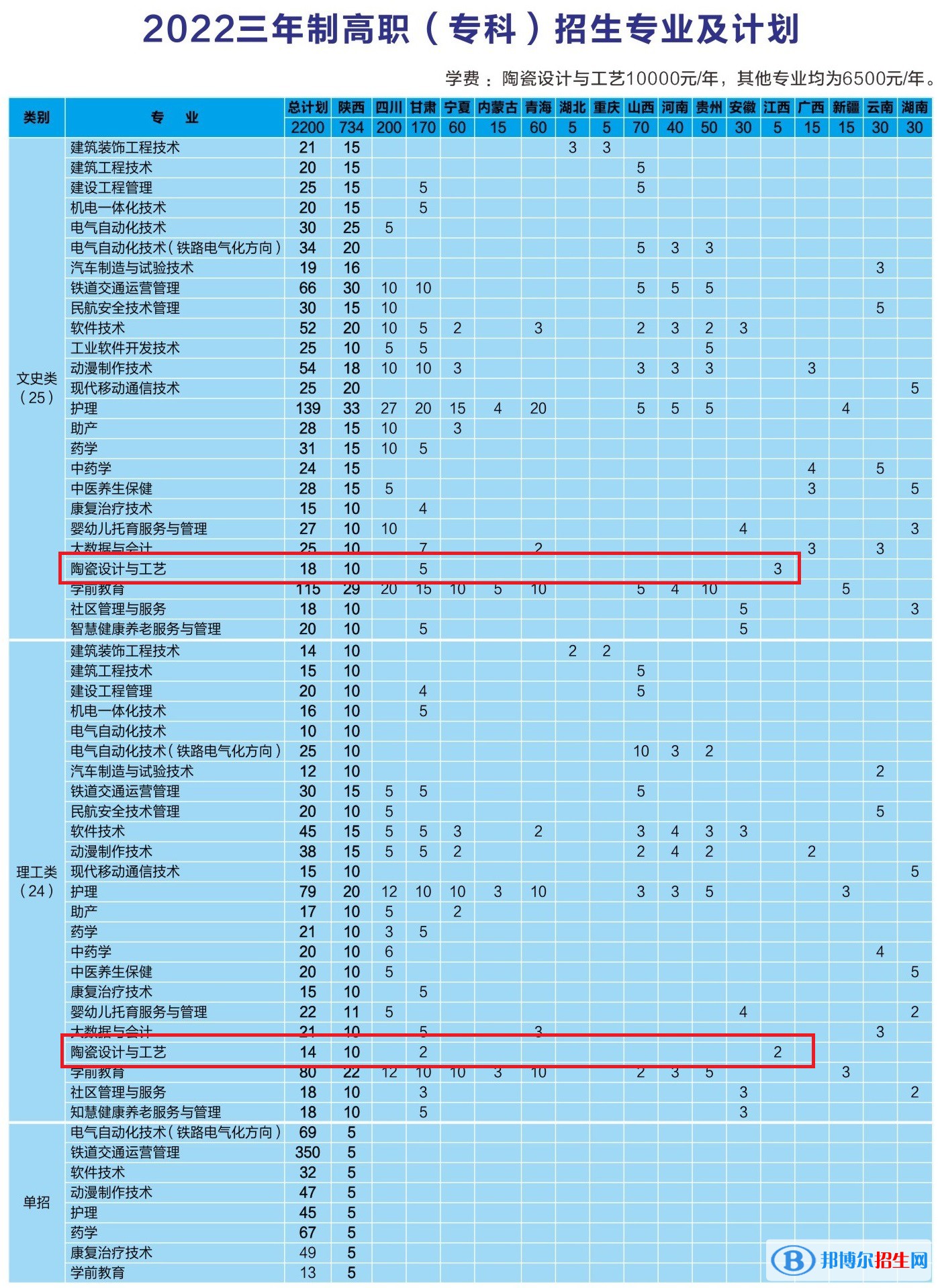 銅川職業(yè)技術(shù)學院藝術(shù)類專業(yè)有哪些？