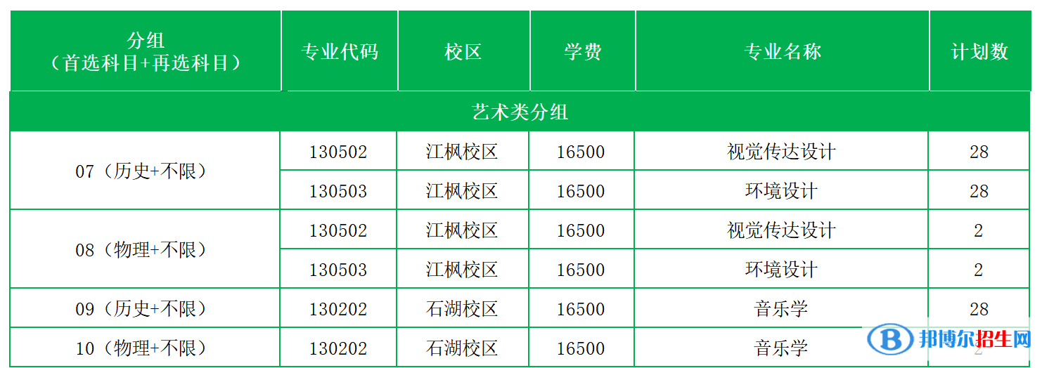 蘇州科技大學(xué)天平學(xué)院藝術(shù)類專業(yè)有哪些？