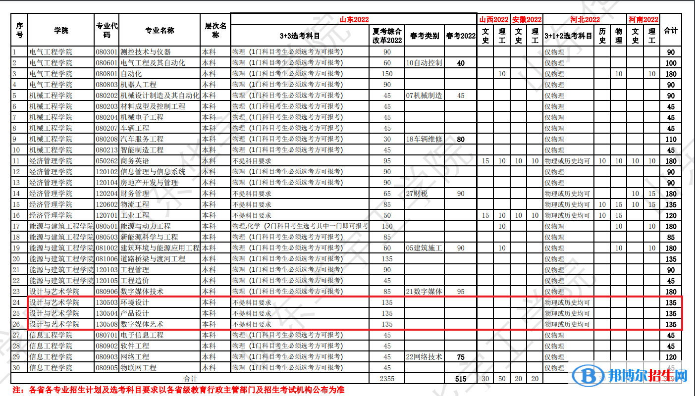 山東華宇工學(xué)院藝術(shù)類專業(yè)有哪些？