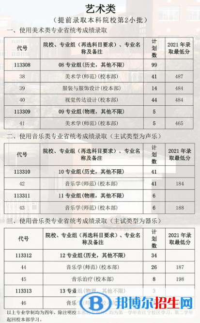 南京特殊教育師范學(xué)院藝術(shù)類專業(yè)有哪些？