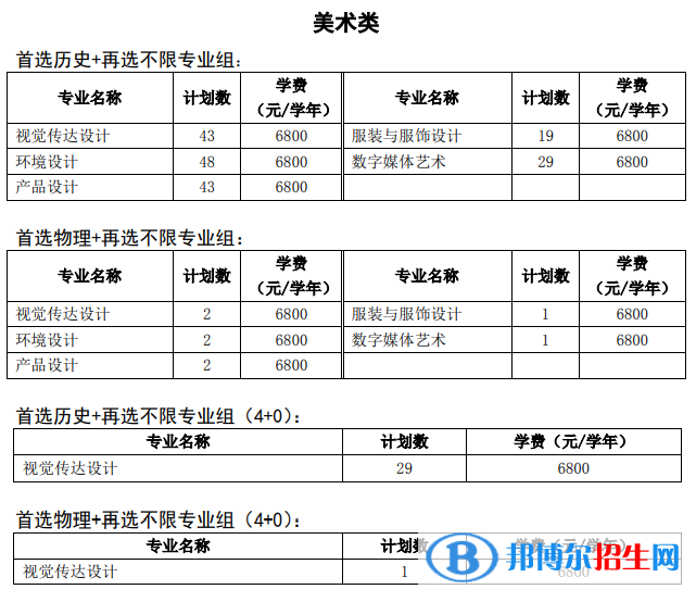 徐州工程學(xué)院藝術(shù)類專業(yè)有哪些？