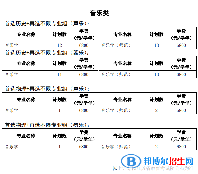 徐州工程學(xué)院藝術(shù)類專業(yè)有哪些？