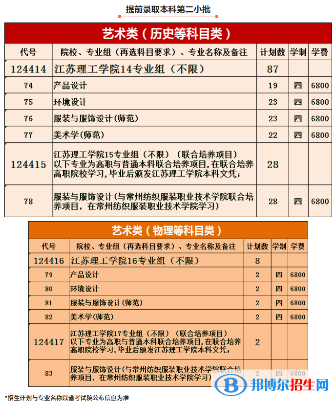 江蘇理工學(xué)院藝術(shù)類專業(yè)有哪些？