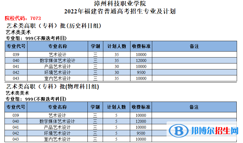 漳州科技職業(yè)學(xué)院藝術(shù)類專業(yè)有哪些？