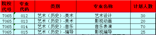 廈門東海職業(yè)技術(shù)學(xué)院藝術(shù)類專業(yè)有哪些？