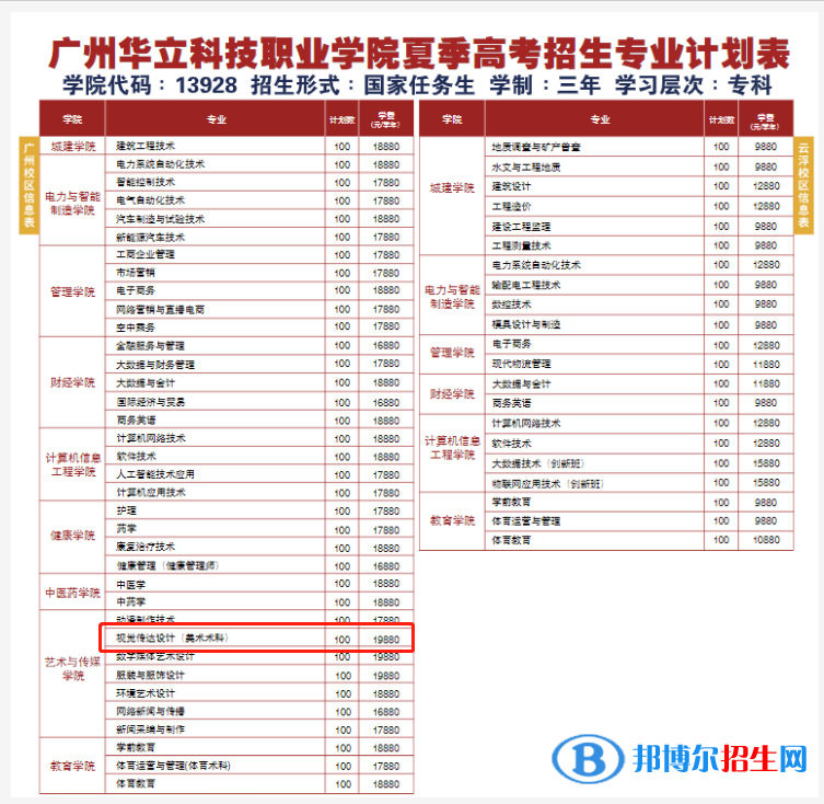 廣州華立科技職業(yè)學(xué)院藝術(shù)類專業(yè)有哪些？