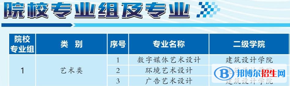 湖北城市建設(shè)職業(yè)技術(shù)學(xué)院藝術(shù)類(lèi)專(zhuān)業(yè)有哪些？